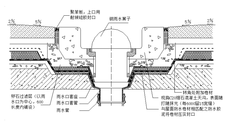 建筑屋面工程施工技术资料下载-建筑工程屋面工程施工工艺及验收