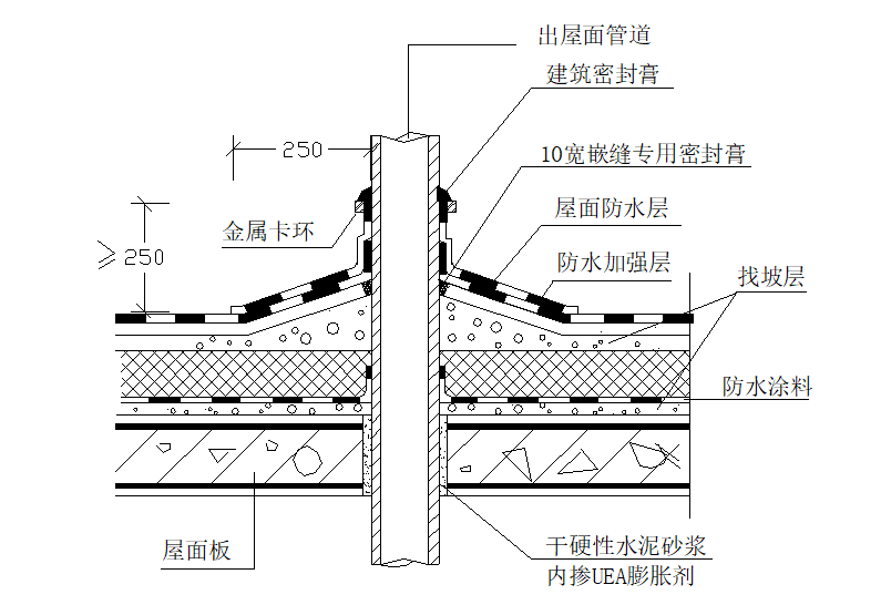 建筑工程屋面工程施工工艺及验收