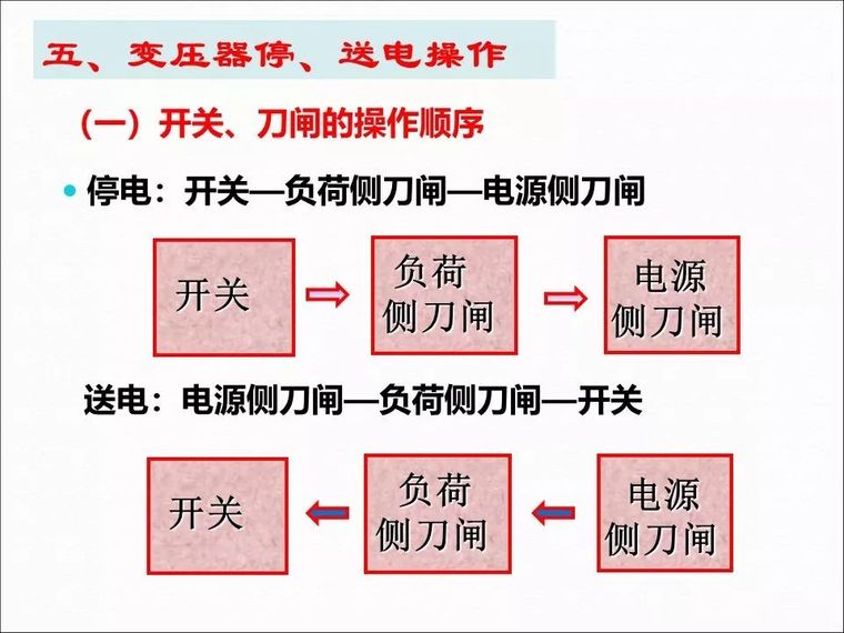 变压器操作详解~_14