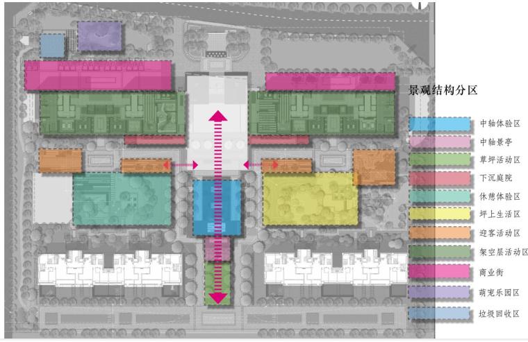  [安徽]新中式景观示范区方案深化文本 -景观结构分区