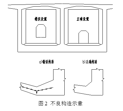 大跨桥梁情节之变截面连续梁桥设计_8