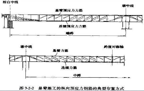 大跨桥梁情节之变截面连续梁桥设计_17