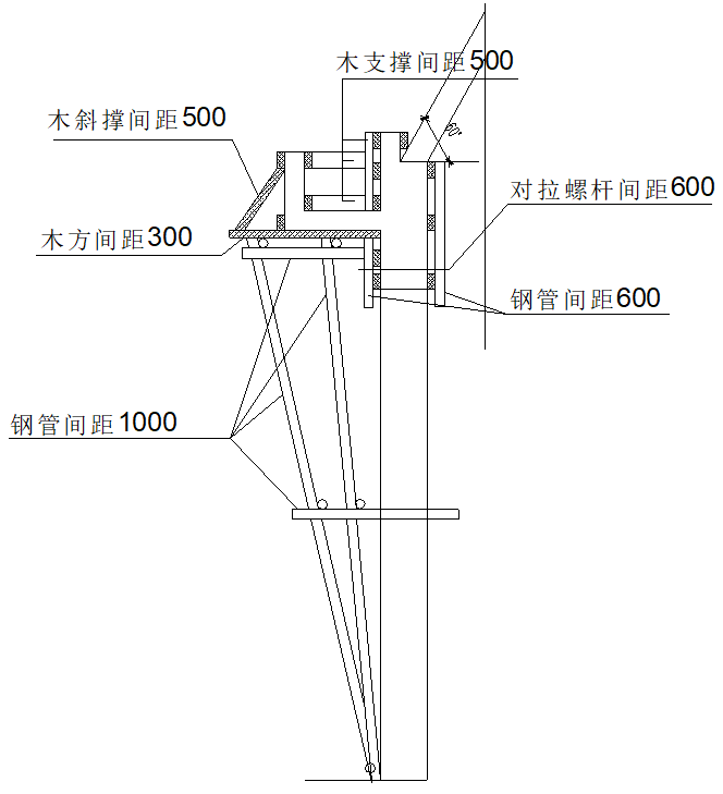 四坡砼屋面模板施工方案资料下载-剪力墙结构斜屋面模板专项施工方案