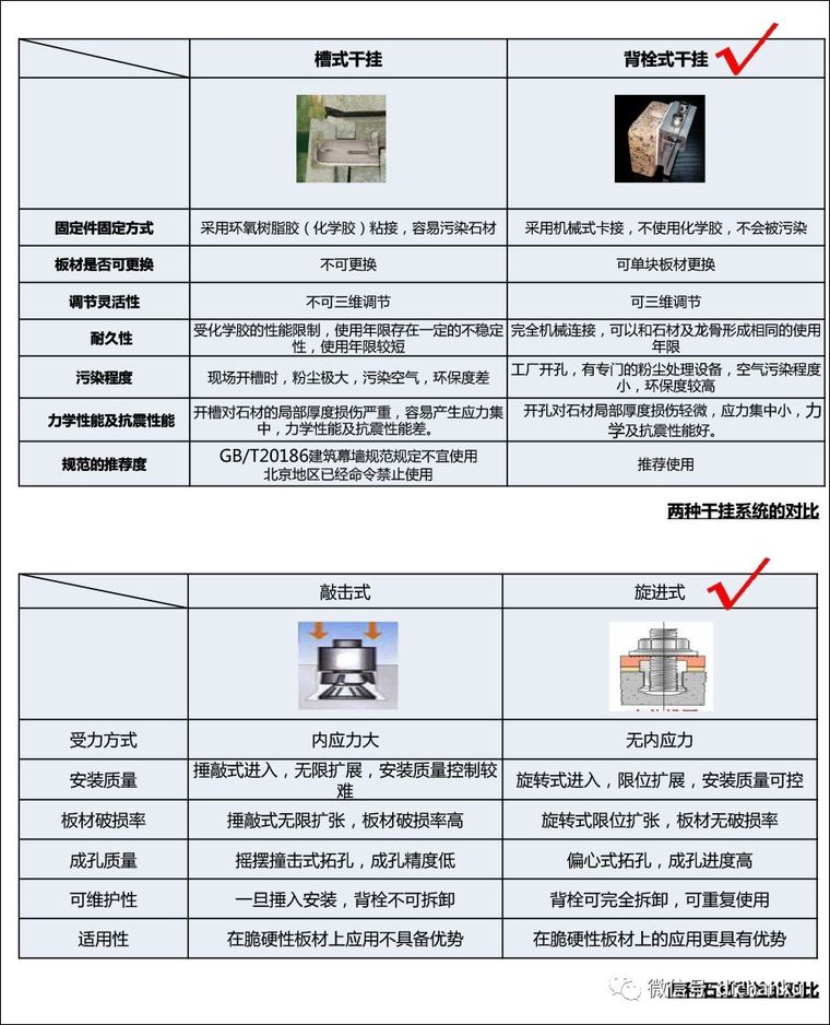 万科技术标准！建筑、室内、景观节点做法！_37