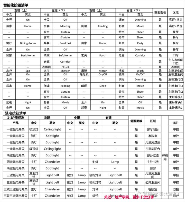 万科技术标准！建筑、室内、景观节点做法！_84