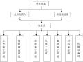 安全生产、文明施工及环境保护专项施工方案