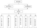 安全生产、文明施工及环境保护专项施工方案