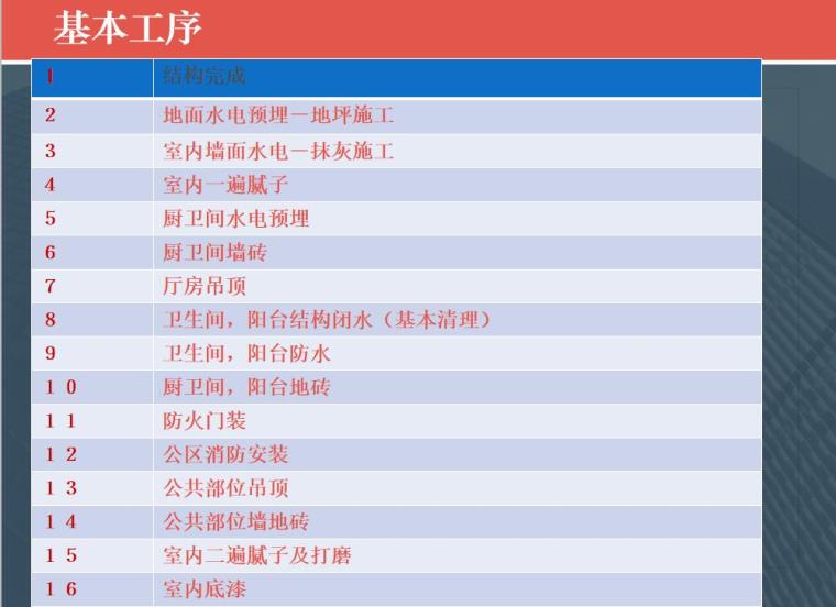 太阳能路灯施工工序资料下载-装饰装修工程工序（PPT+18页）