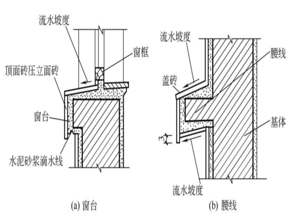 饰面砂浆施工方案资料下载-饰面装饰工程施工方案以及主要材料工具