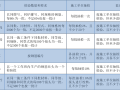 隧道工程衬砌钢筋监控要点及质量控制