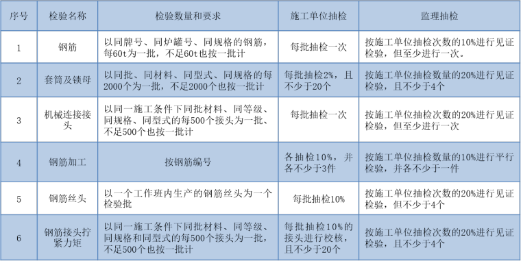 隧道工程安全质量控制要点资料下载-隧道工程衬砌钢筋监控要点及质量控制