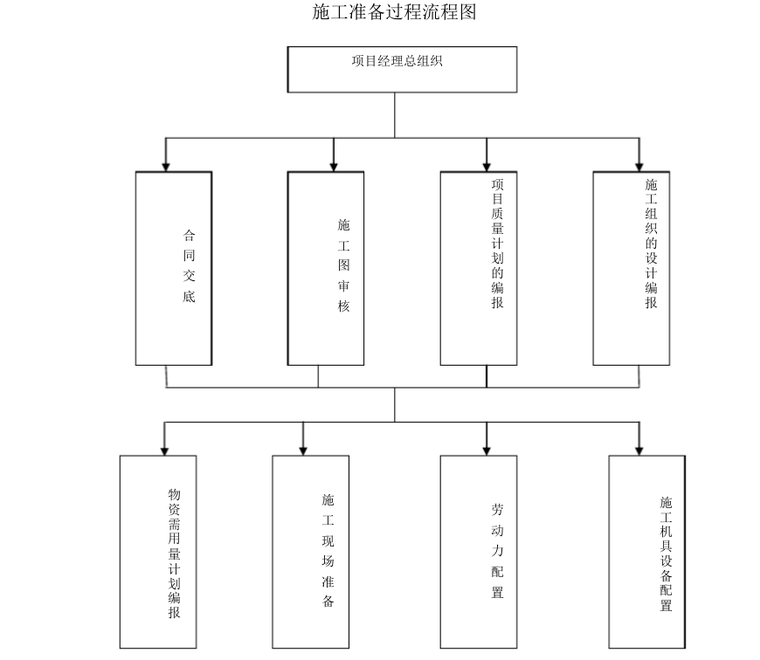 高低压电气安装工程施工组织设计-电气施组设计-筑龙电气工程论坛