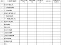 聚龙闸站改造工程量清单(工程部分-泵房)