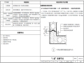 隔墙工程轻质隔墙板生产、安装工艺指引