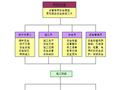 安全文明工地管理方案安全专项施工方案2014