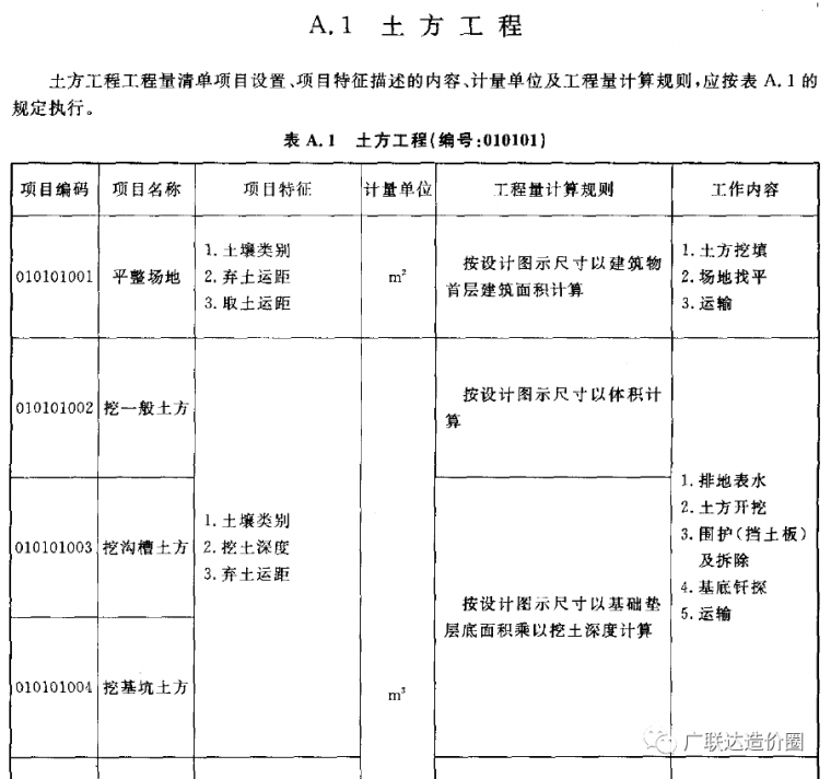 砌筑工程量结算清单资料下载-土方挖填工程量在清单与定额中有什么不同？