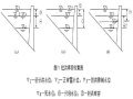 水库防洪调度安全（ppt，31页）