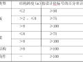 办公楼工程斜屋面模板施工方案