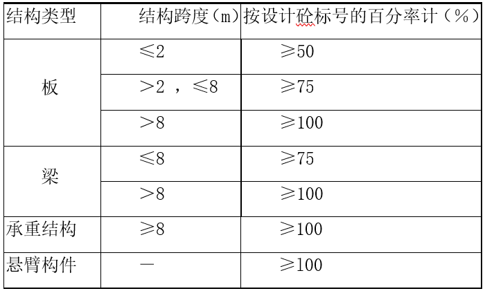 屋面花架支模体系方案资料下载-办公楼工程斜屋面模板施工方案