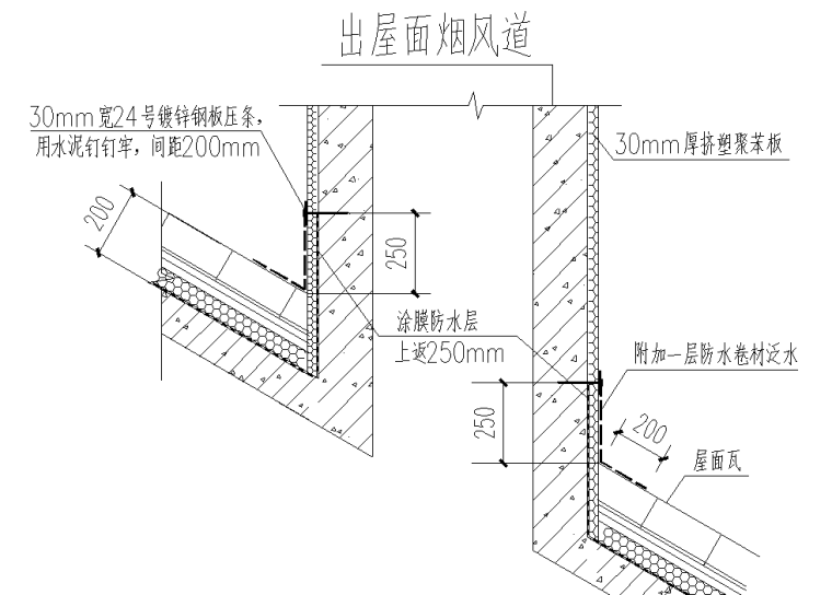 住宅项目工程坡屋面施工方案-出屋面烟风道及披檐结构墙处泛水做法