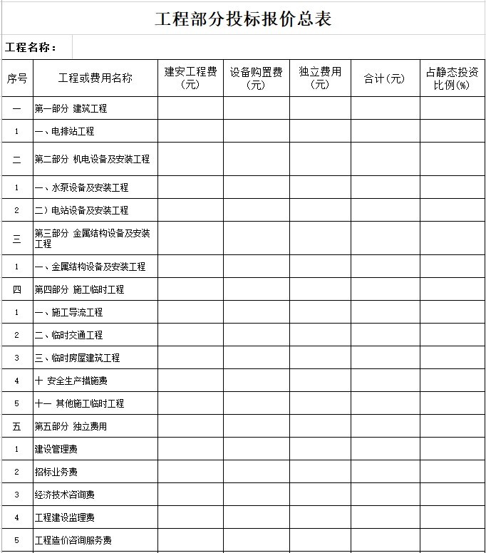 住宅工程危大工程清单资料下载-聚龙闸站改造工程量清单(工程部分)