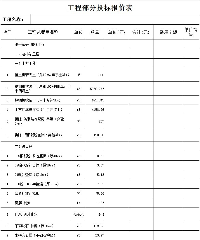 聚龙闸站改造工程量清单(工程部分)-2、工程部分投标报价表