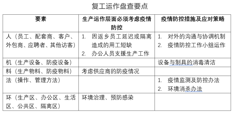 工地疫情防控表格合集（10-12）-10