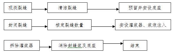 分包地下车库保修方案资料下载-地下车库挡墙裂缝修补方案