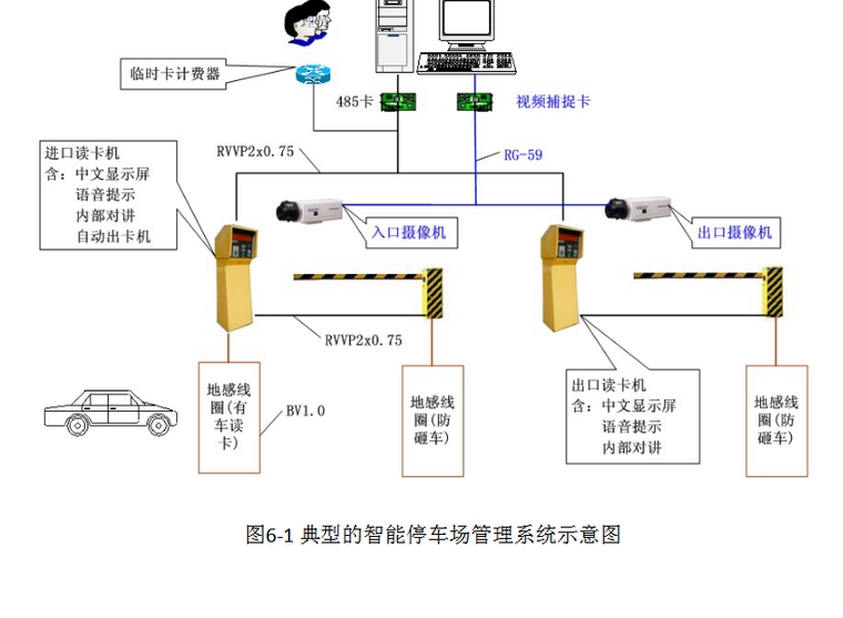 智能交通管理系统竣工资料下载-停车场管理系统 40页