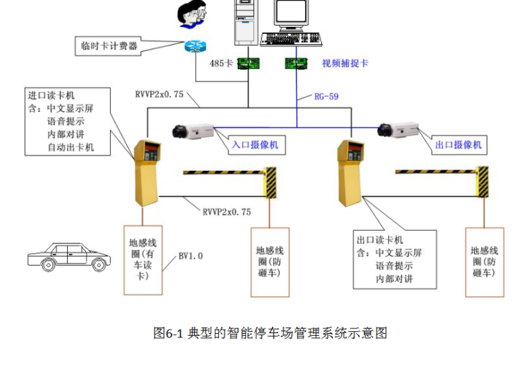 智能卡停车场管理系统资料下载-停车场管理系统 40页