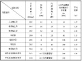 基坑岩土工程勘察报告模板（Word，22页）