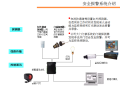 写字楼智能化系统设计建议方案