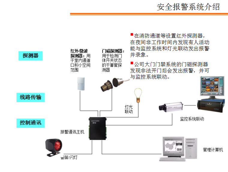 参数化设计办公写字楼资料下载-写字楼智能化系统设计建议方案