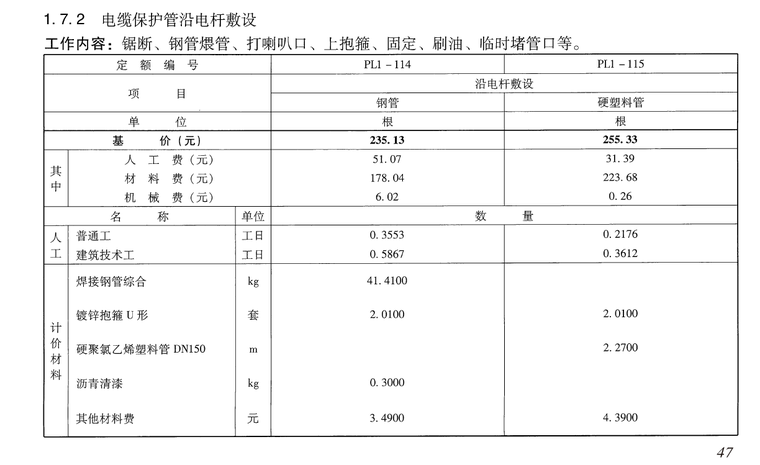 20kV及以下配电网工程预算定额第四册-电缆保护管沿电杆敷设