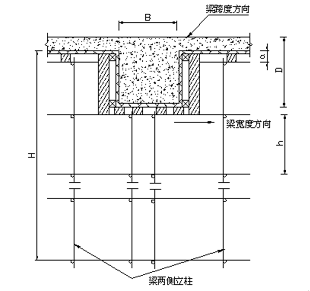 箱涵满堂脚手架专项方案资料下载-超高满堂架支撑搭设专项施工方案