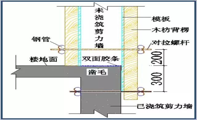 模板工程施工质量标准化图册，高清大图！_13