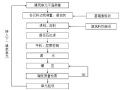 围堰填筑施工方案（Word，20页）