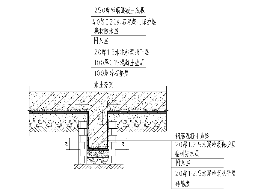 独立基础防水做法图片