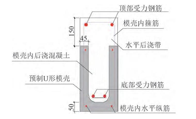 剪力墙结构试验资料下载-装配式空心板剪力墙结构叠合连梁抗震性能