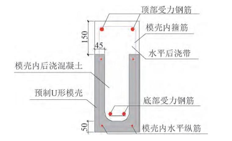 装配式结构抗震资料下载-装配式空心板剪力墙结构叠合连梁抗震性能