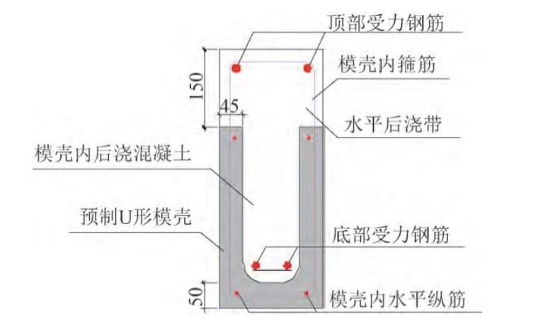 装配式整体剪力墙结构资料下载-装配式空心板剪力墙结构叠合连梁抗震性能