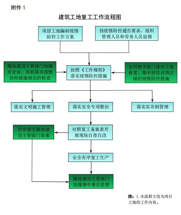 路桥防疫方案资料下载-多地正式复工！对防疫零差错企业以加分奖励