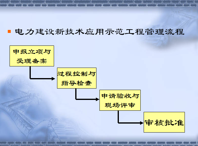 创建电力优质工程策划与控制（127页）-电力建设新技术应用示范工程管理流程