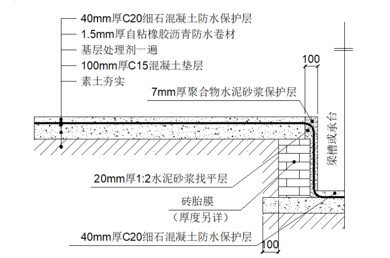 防水工程试验检测方案资料下载-深圳市酒店工程地下室底板防水工程施工方案