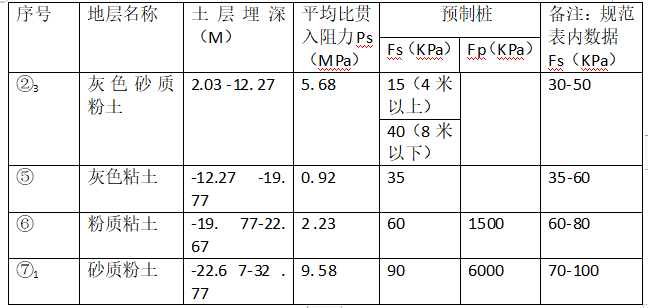 支座摩阻力图片