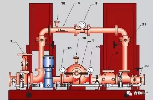 喷淋水泵扬程计算资料下载-GB 50974-2014 精读：消防给水系统常见问题