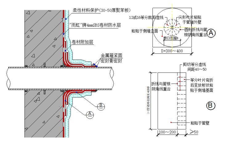 地下室顶板防水施工方案-穿墙导管防水做法