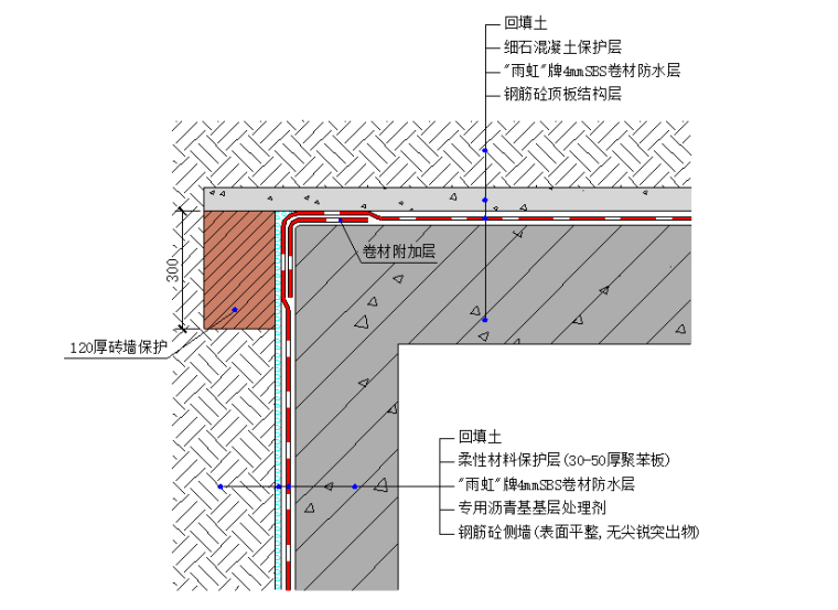 地下室顶板回顶施工方案资料下载-地下室顶板防水施工方案