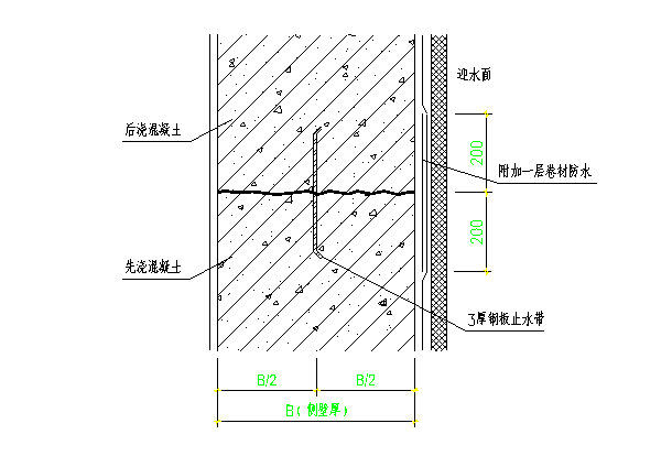 地下室施工缝防水大样资料下载-某大厦地下室防水施工方案