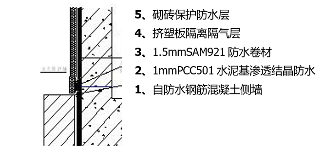 地下室自粘防水卷材施工方案-侧墙防水施工做法